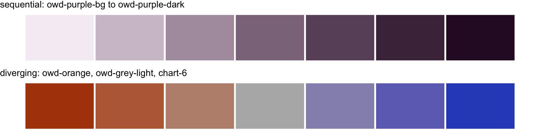 Two ramps of seven tiles: the sequential purple ramp and the diverging ramp from orange through grey to the dark blue.