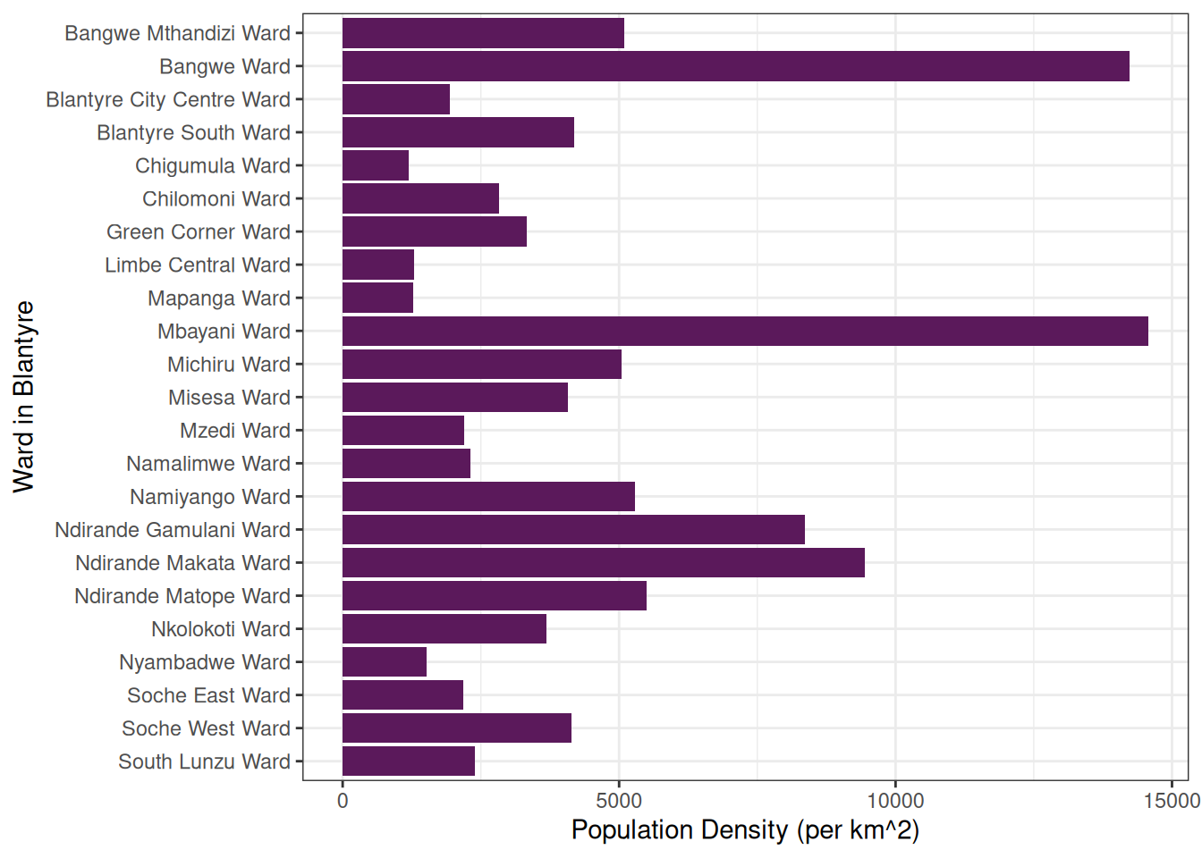 Population density per ward.