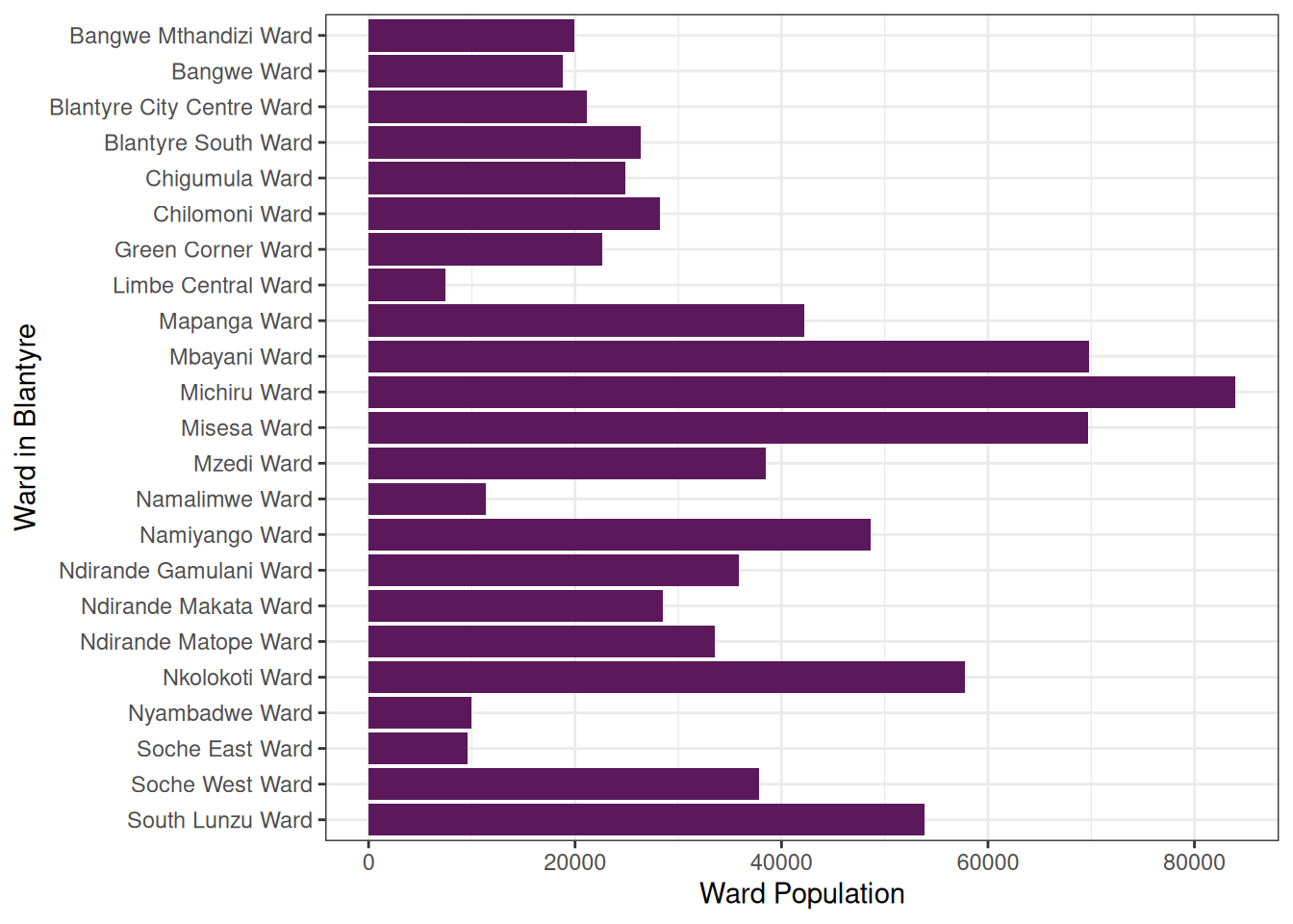 Population per ward.