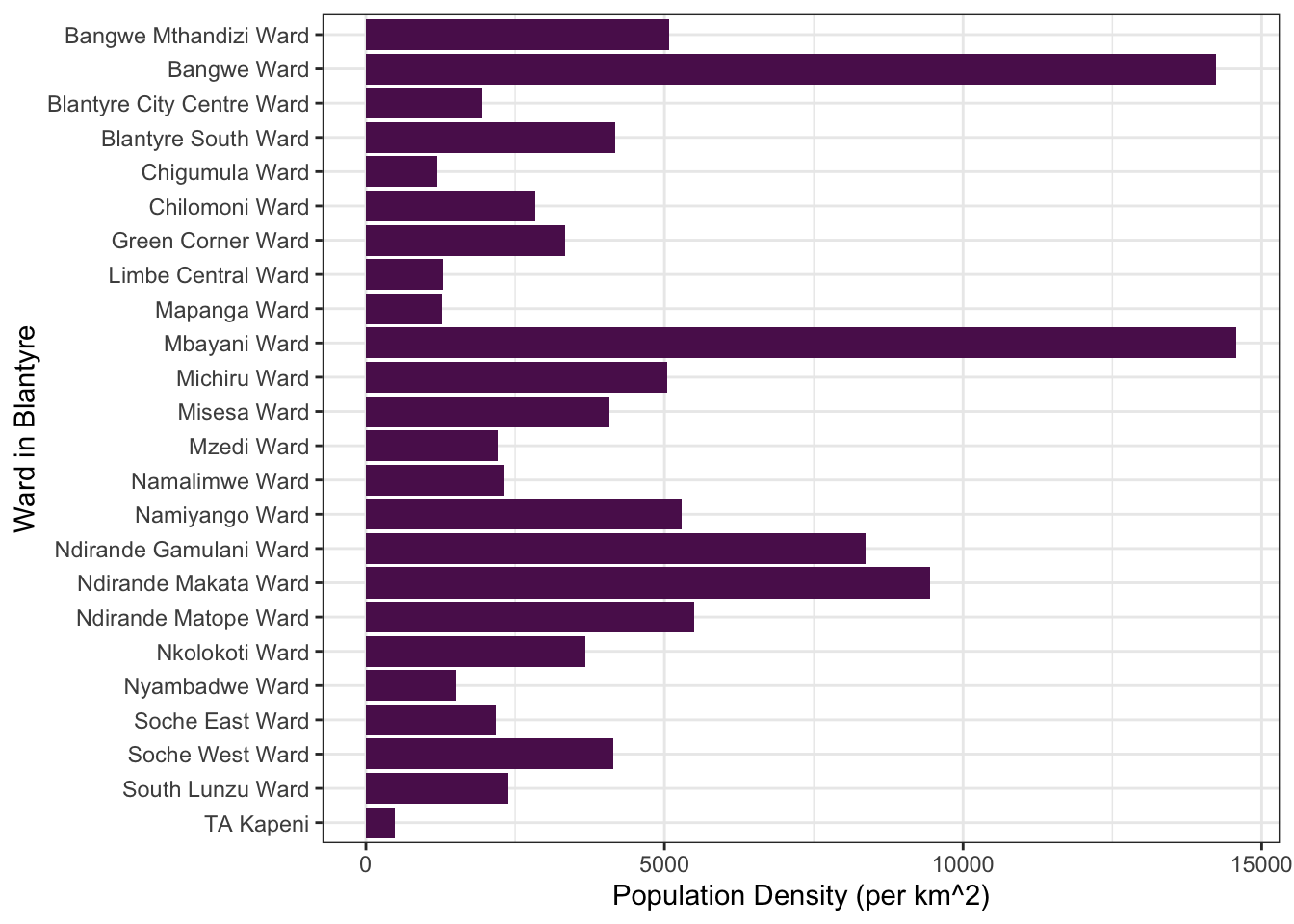 Population density per ward.