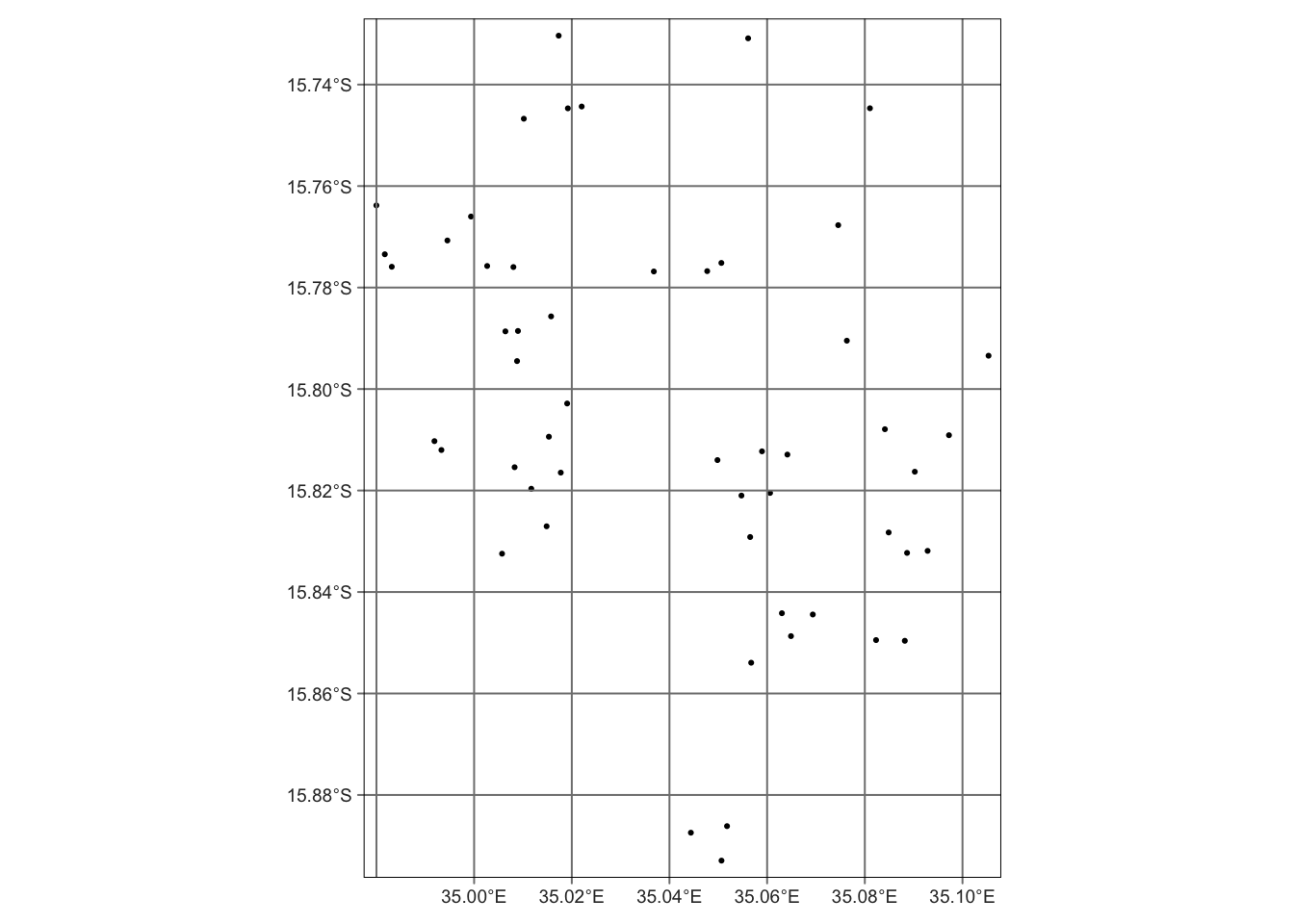 Locations of waste skips in this dataset